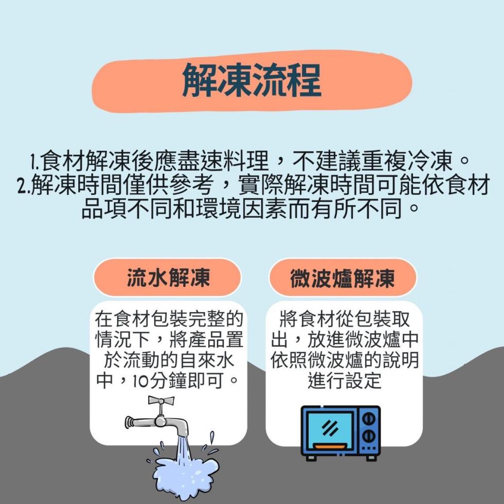 解凍流程，1.食材解凍後應盡速料理,不建議重複冷凍。2.解凍時間僅供參考,實際解凍時間可能依食材，品項不同和環境因素而有所不同。流水解凍，在食材包裝完整的，情況下,將產品置，於流動的自來水，中,10分鐘即可。微波爐解凍，將食材從包裝取，出,放進微波爐