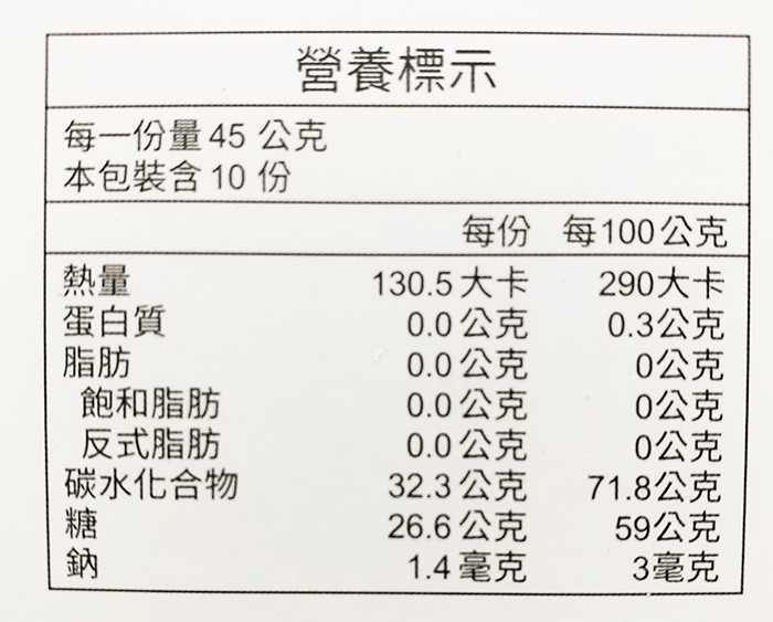 營養標示，每一份量45 公克，本包裝含10份，蛋白質，飽和脂肪，反式脂肪，碳水化合物，每份 每100公克，130.5大卡，0.0公克，0.0公克，0.0公克，0.0公克，32.3 公克，26.6 公克，1.4毫克，290大卡，0.3公克，0公克，0公