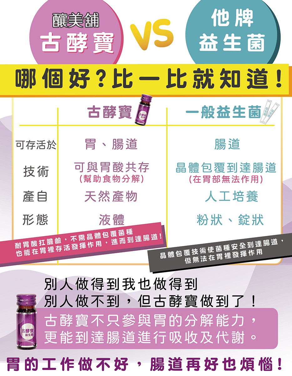 讓美舖，古酵寶 VS，哪個好?比一比就知道!益生菌，古酵寶，一般益生菌，可存活於，胃、腸道，可與胃酸共存，(幫助食物分解)，晶體包覆到達腸道，(在胃部無法作用)，人工培養，天然產物，粉狀、錠狀，耐胃酸扛膽鹼,不需需品體包覆菌種，也能在胃裡存活發揮作用