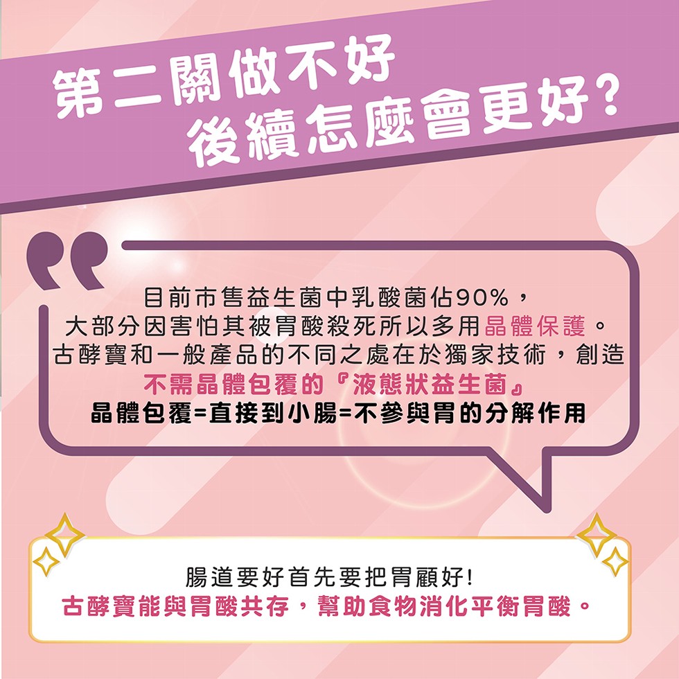 第二關做不好，後續怎麼會更好?目前市售益生菌中乳酸菌佔90%,大部分因害怕其被胃酸殺死所以多用晶體保護。古酵寶和一般產品的不同之處在於獨家技術,創造，不需晶體包覆的液態狀益生菌晶體包覆=直接到小腸=不參與胃的分解作用，腸道要好首先要把胃顧好!古酵寶能