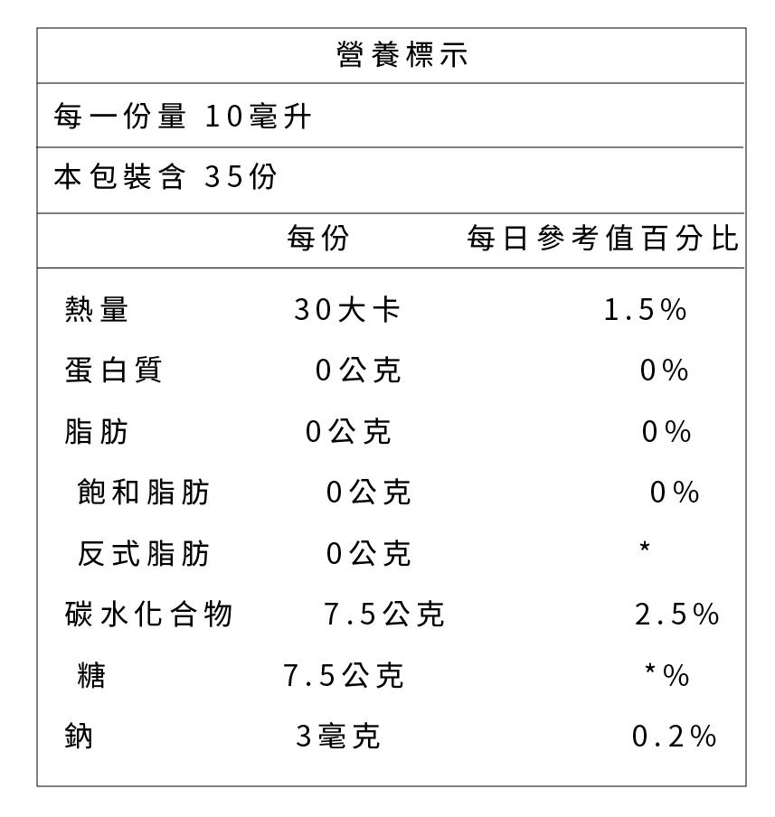 每一份量 10毫升，本包裝含 35份，蛋白質，飽和脂肪，反式脂肪，碳水化合物，營養標示，30大卡，0公克，0公克，0公克，0公克，7.5公克，7.5公克，3毫克，每日參考值百分比。