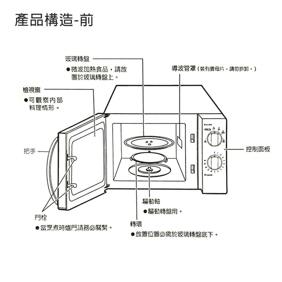 產品構造-前，玻璃轉盤，●微波加熱食品,請放，置於玻璃轉盤上。導波管罩(裝有雲母片,請勿拆卸。)，檢視窗，●可觀察內部，料理情形。▶當烹煮時爐門請務必關緊。驅動軸，●驅動轉盤用。●放置位置必需於玻璃轉盤底下。控制面板。