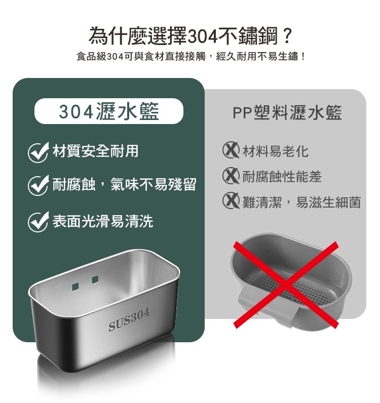 為什麼選擇304不鏽鋼?食品級304可與食材直接接觸,經久耐用不易生鏽!304瀝水籃，PP塑料瀝水籃，《材質安全耐用，父材料易老化，《耐腐蝕,氣味不易殘留，父耐腐蝕性能差，Q難清潔,易滋生細菌，《表面光滑易清洗。