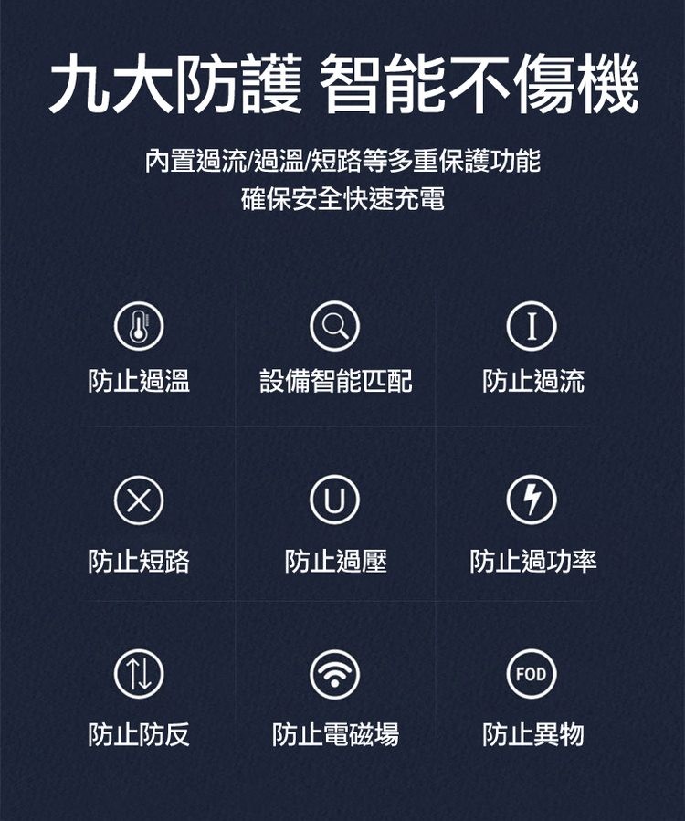 九大防護 智能不傷機，內置過流/過溫/短路等多重保護功能，確保安全快速充電，防止過溫，防止短路，(↑↓)，防止防反，設備智能匹配防止過流，防止過壓，防止過功率，防止電磁場防止異物。