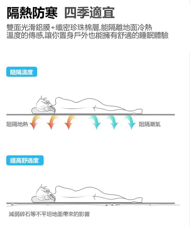 隔熱防寒 四季適宜，雙面光滑鋁膜+纖密珍珠棉層,能隔離地面冷熱，溫度的傳感,讓你置身戶外也能擁有舒適的睡眠體驗，阻隔溫度，阻隔地熱，提高舒適度，減弱碎石等不平坦地面帶來的影響，阻隔潮氣。