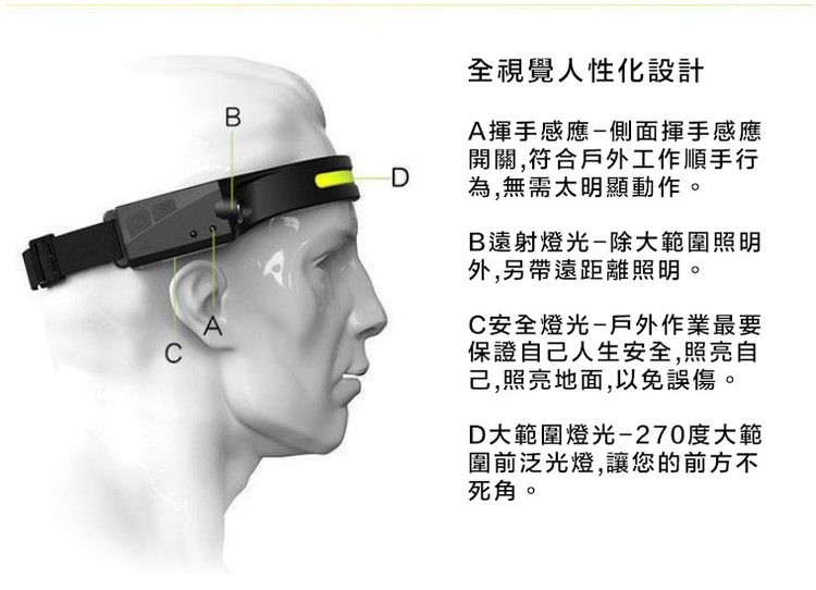 全視覺人性化設計，A揮手感應-側面揮手感應，開關,符合戶外工作順手行，為,無需太明顯動作。B遠射燈光-除大範圍照明，外,另帶遠距離照明。C安全燈光-戶外作業最要，保證自己人生安全,照亮自，己,照亮地面,以免誤傷。D大範圍燈光-270度大範，圍前泛光燈