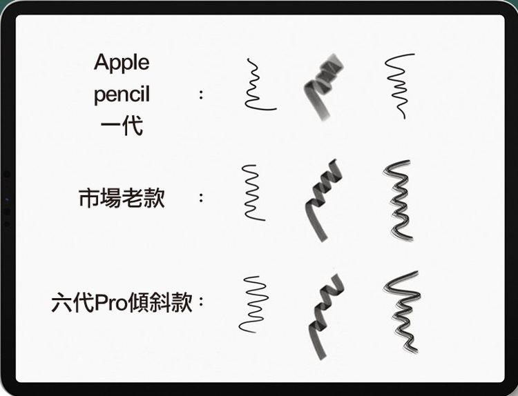 市場老款，六代Pro傾斜款:。