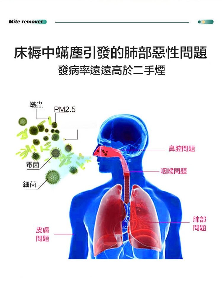 床褥中蟎塵引發的肺部惡性問題，發病率遠遠高於二手煙，鼻腔問題，咽喉問題。