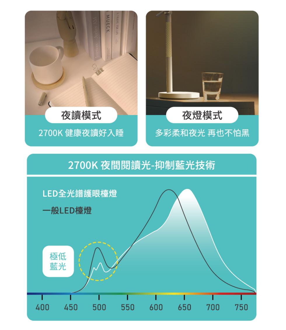 夜讀模，2700K 健康夜讀好入睡，LED全光譜護眼檯燈，一般LED檯燈，2700K 夜間閱讀光-抑制藍光技術，夜燈模式，多彩柔和夜光 再也不怕黑。