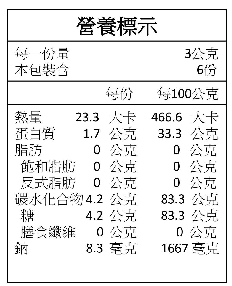 營養標示，每一份量，3公克，本包裝含，每100公克，23.3 大卡，466.6 大卡，蛋白質，0 公克，0 公克，飽和脂肪，0 公克，反式脂肪 0 公克，碳水化合物4.2公克，83.3 公克，4.2公克，83.3 公克，膳食纖維，0公克，0公克，8.