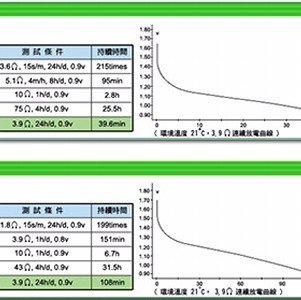 HENGWEI鼎極 恆威 環保碳鋅電池3號16入