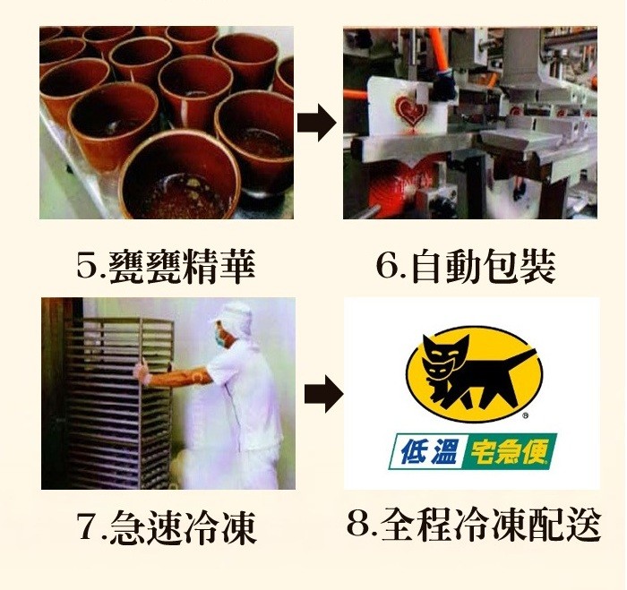 5.甕甕精華，6.自動包裝，低溫宅急便，7.急速冷凍，8.全程冷凍配送。