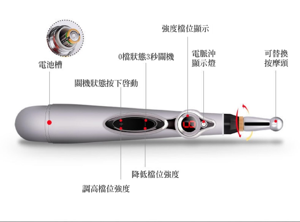 強度檔位顯示，電脈沖，顯示燈，可替換，按摩頭，0檔狀態3秒關機，電池槽，關機狀態按下啓動，降低檔位強度，調高檔位強度。