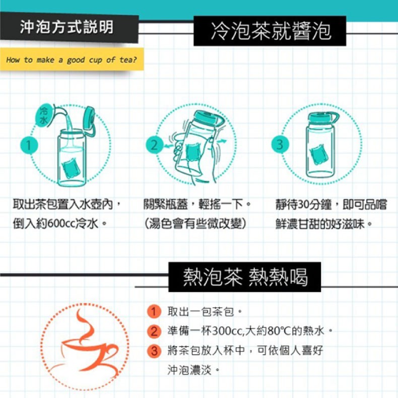 沖泡方式說明，冷泡茶就醬泡，取出茶包置入水壺內,倒入約600cc冷水。關緊瓶蓋,輕搖一下。(湯色會有些微改變)，靜待30分鐘,即可品嚐，鲜濃甘甜的好滋味。熱泡茶 熱熱喝，1取出一包茶包。②準備一杯300cc,大約80℃的熱水。③將茶包放入杯中,可依個