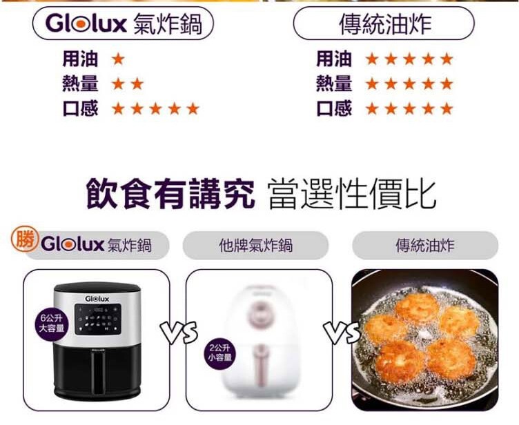 Glolux 氣炸鍋，傳統油炸，用油 ★，熱量★★，口感 ★★★★★，用油 ★★★，熱量★★★★，口感★★★★，飲食有講究當選性價比，勝Glolux氣炸鍋，他牌氣炸鍋，傳統油炸，6公升，大容量，2公升，(小容量。