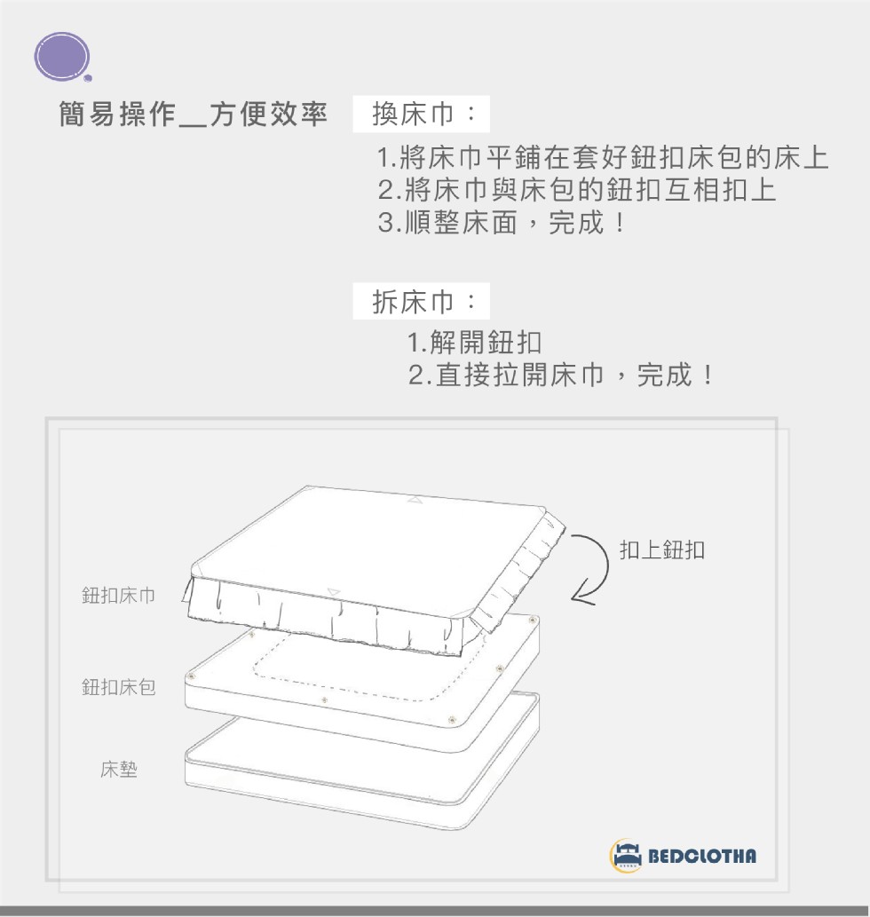 簡易操作_方便效率，換床巾:1.將床巾平鋪在套好鈕扣床包的床上，2.將床巾與床包的鈕扣互相扣上，3.順整床面,完成!拆床巾:1.解開鈕扣，2.直接拉開床巾,完成!扣上鈕扣，鈕扣床巾，鈕扣床包。