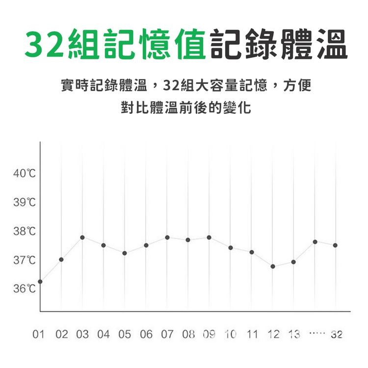 32組記憶值記錄體溫，實時記錄體溫,32組大容量記憶,方便，對比體溫前後的變化，40°C，39°C，38°C，37°C，36°C。