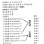 不含瘦肉精、防腐劑、硼砂檢驗報告