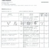 【伊恩】布丁杯塑料檢驗 重金屬、可塑劑〈塑化劑〉、阻燃劑皆未檢出