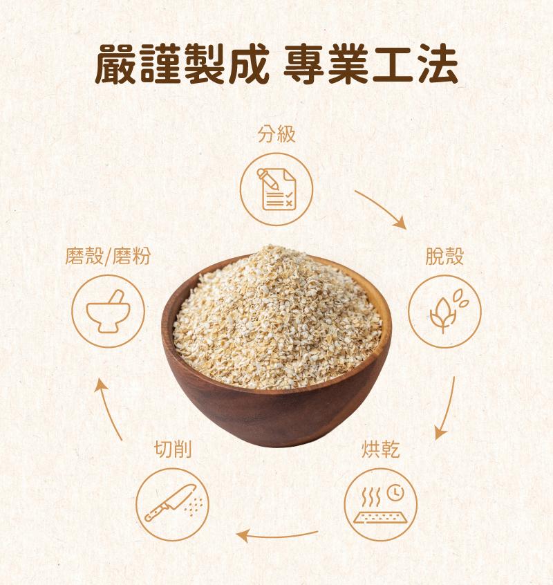 嚴謹製成 專業工法，磨殼/磨粉。