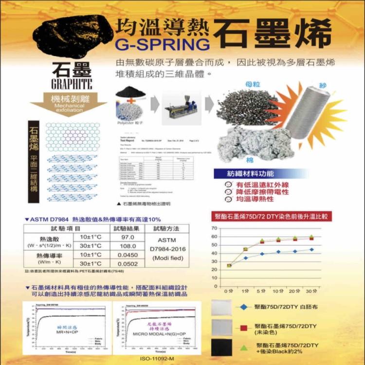 石墨烯 平面二維結構，機械剝離，均溫導熱 石墨烯，ASTM D7984 熱逸散值&熱傳導率有高達10%，試驗項目，試驗結果，由無數碳原子層疊合而成,因此被視為多層石墨烯，堆積組成的三維晶體。10±1°C，熱逸散，(W-s^(1/2/m·K) 30+1