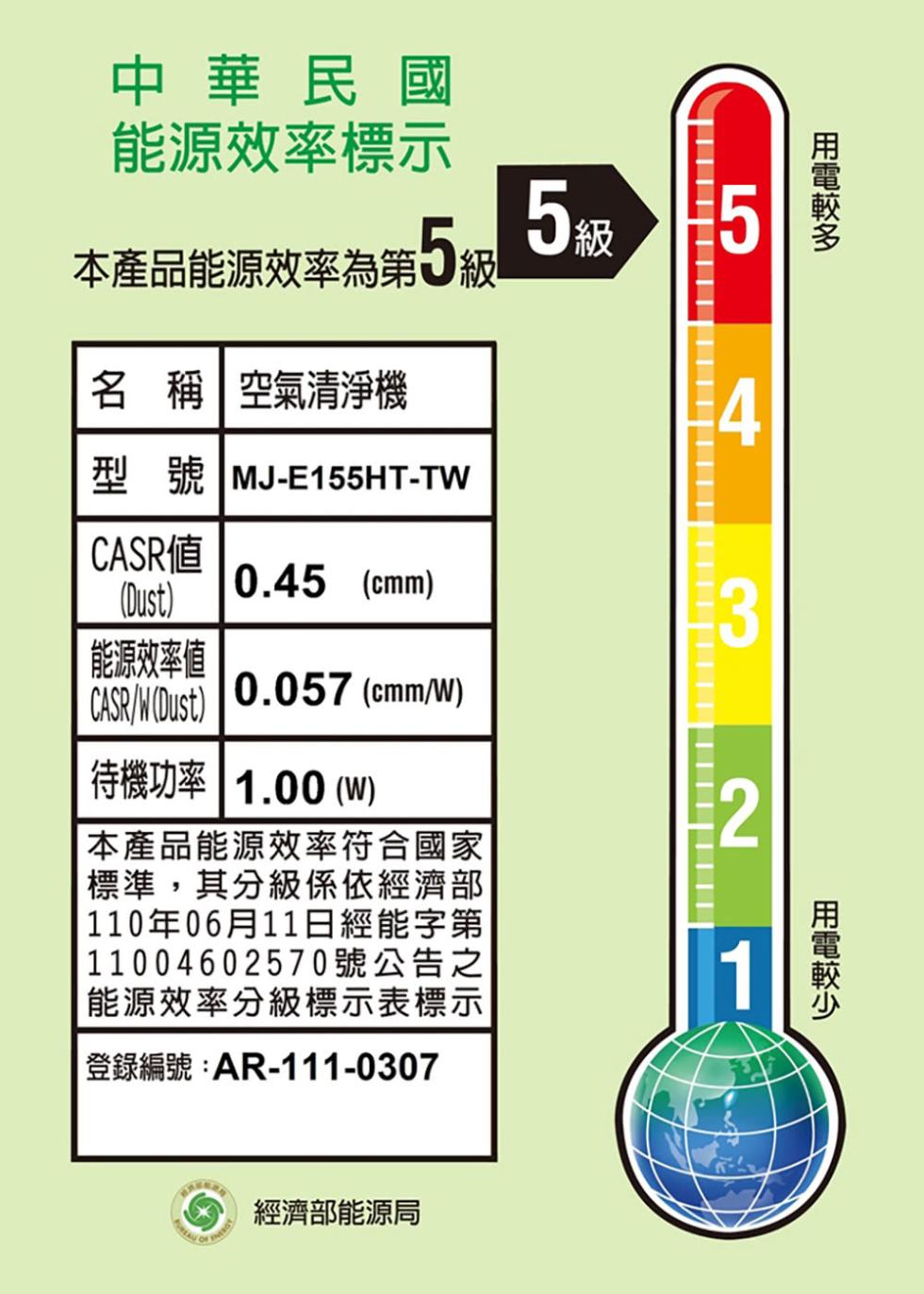 中華民國，能源效率標示，本產品能源效率為第5級，名稱空氣清淨機，型號MJ-E155HT-TW，CASR値，能源效率値，待機功率1.00 (W)，本產品能源效率符合國家，標準,其分級係依經濟部，110年06月11日經能字第，11004602570號公告