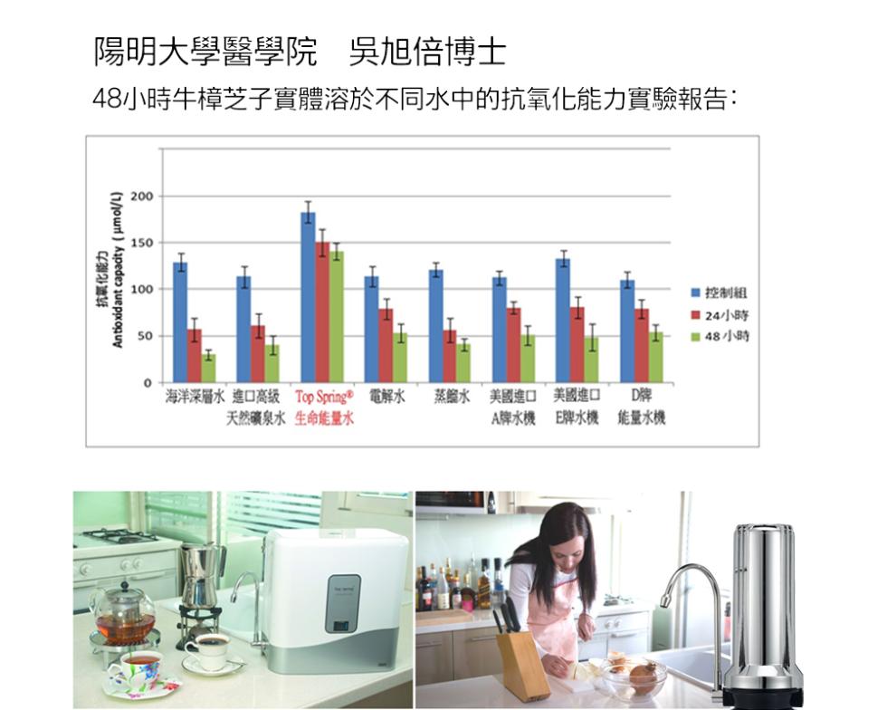 陽明大學醫學院吳旭倍博士，48小時牛樟芝子實體溶於不同水中的抗氧化能力實驗報告:抗氧化能力，海洋深層水 進口高級 Top Spring 電解水 蒸餾水 美國進口 美國進口，天然礦泉水 生命能量水，A牌水機 E牌水機，能量水機，■ 控制租，■ 24小時