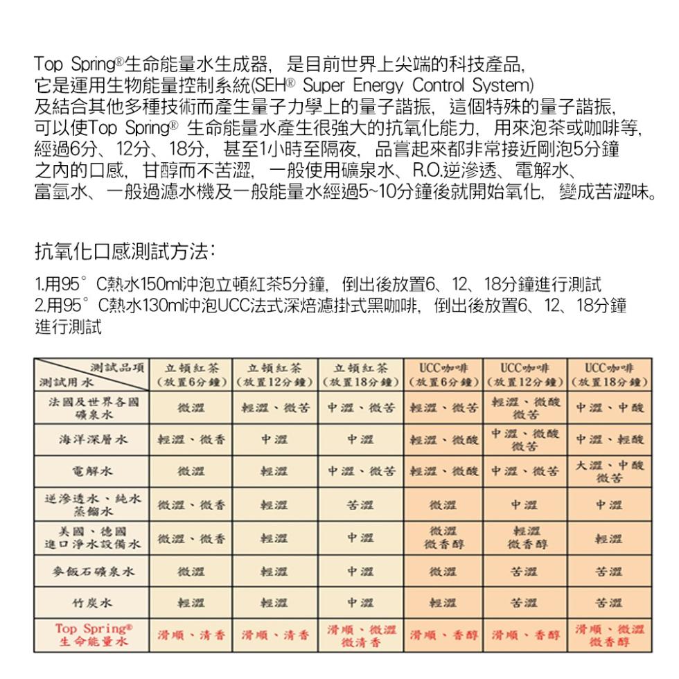 Top Spring 生命能量水生成器,是目前世界上尖端的科技產品,它是運用生物能量控制系統(SEH® Super Energy Control System)，及結合其他多種技術而產生量子力學上的量子諧振,這個特殊的量子諧振,可以使Top Spri