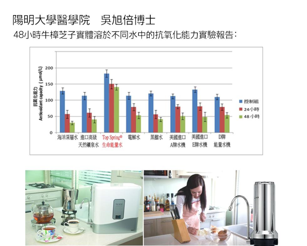 陽明大學醫學院吳旭倍博士，48小時牛樟芝子實體溶於不同水中的抗氧化能力實驗報告:海洋深層水 進口高級 Top Spring 電解水 蒸餾水 美國進口 美國進口，天然礦泉水 生命能量水，A牌水機 E牌水機，能量水機，■ 控制租，■ 24小時，48小時。