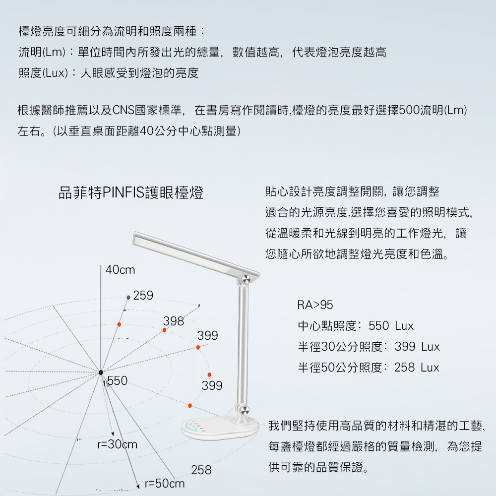 檯燈亮度可細分為流明和照度兩種:流明(Lm):單位時間內所發出光的總量,數值越高,代表燈泡亮度越高，照度(Lux):人眼感受到燈泡的亮度，根據醫師推薦以及CNS國家標準,在書房寫作閱讀時,檯燈的亮度最好選擇500流明(Lm)，左右。(以垂直桌面距離4