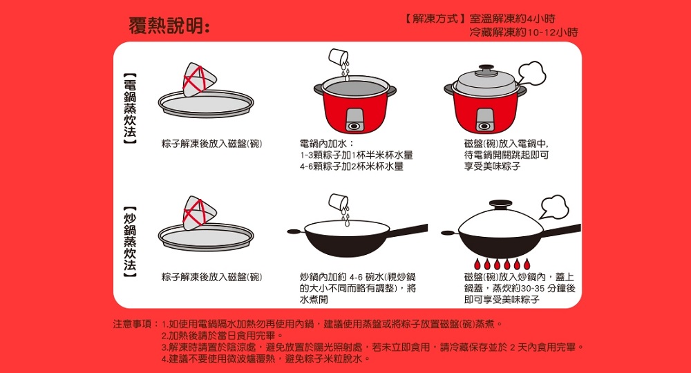 覆熱說明:【電鍋蒸炊法】，【解凍方式】室溫解凍約4小時，冷藏解凍約10-12小時，粽子解凍後放入磁盤(碗)，電鍋內加水:1-3顆粽子加1杯半米杯水量，4-6顆粽子加2杯米杯水量，磁盤(碗)放入電鍋中,待電鍋開關跳起即可，享受美味粽子，【炒鍋蒸炊法】，