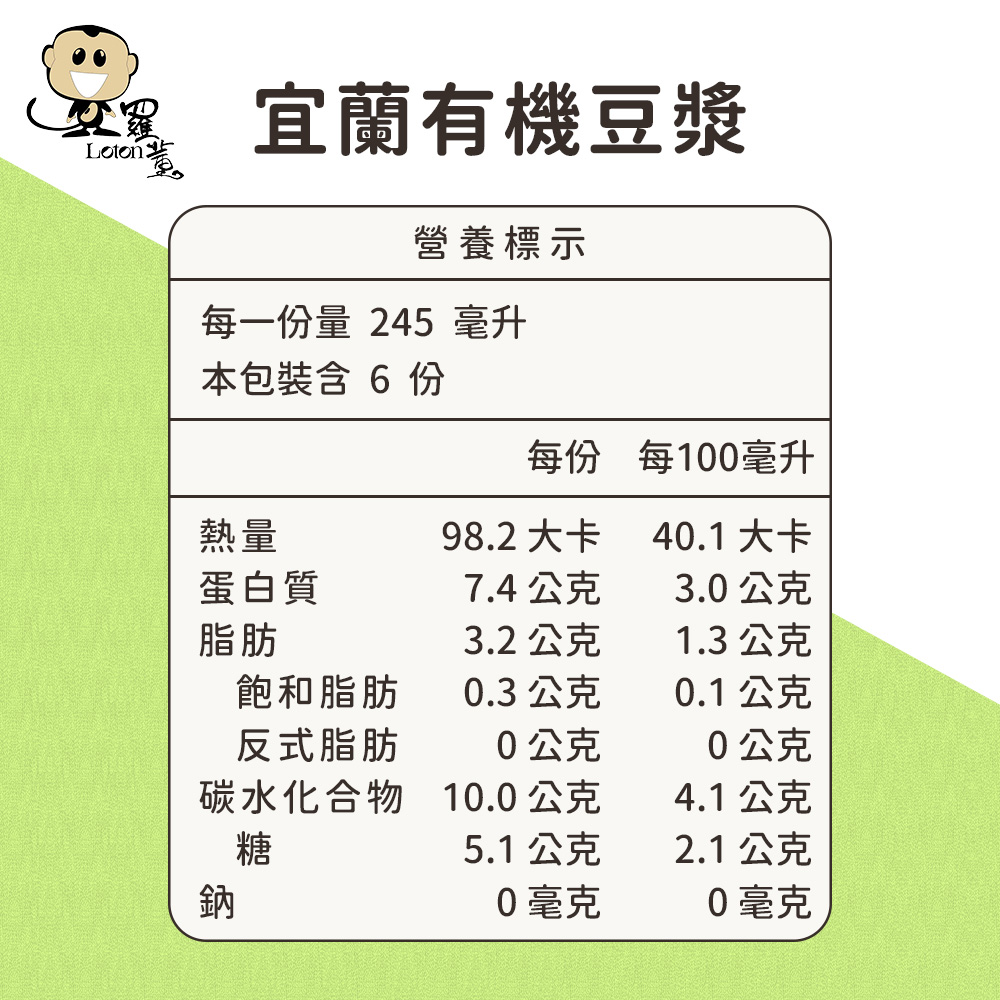 聚 宜蘭有機豆漿，營養標示，每一份量245 毫升，本包裝含 6 份，每份 每100毫升，98.2大卡，40.1 大卡，蛋白質，7.4公克，3.0公克，3.2公克，1.3公克，飽和脂肪，0.3公克，0.1公克，反式脂肪，0公克，0公克，碳水化合物，10