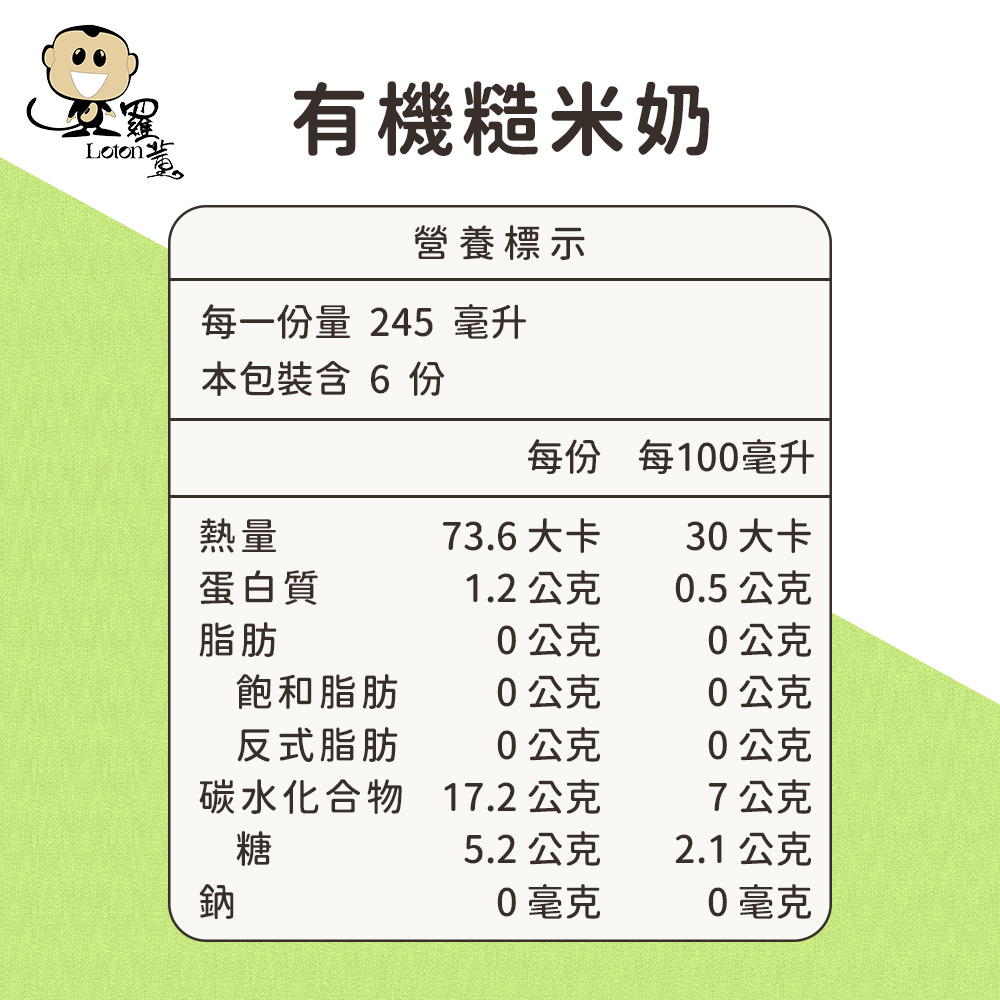 有機糙米奶，營養標示，每一份量245 毫升，本包裝含6份，每份 每100毫升，73.6大卡，30大卡，蛋白質，1.2公克，0.5公克，0公克，0公克，飽和脂肪，0公克，0公克，反式脂肪，0公克，0公克，碳水化合物，17.2公克，7公克，5.2公克，2