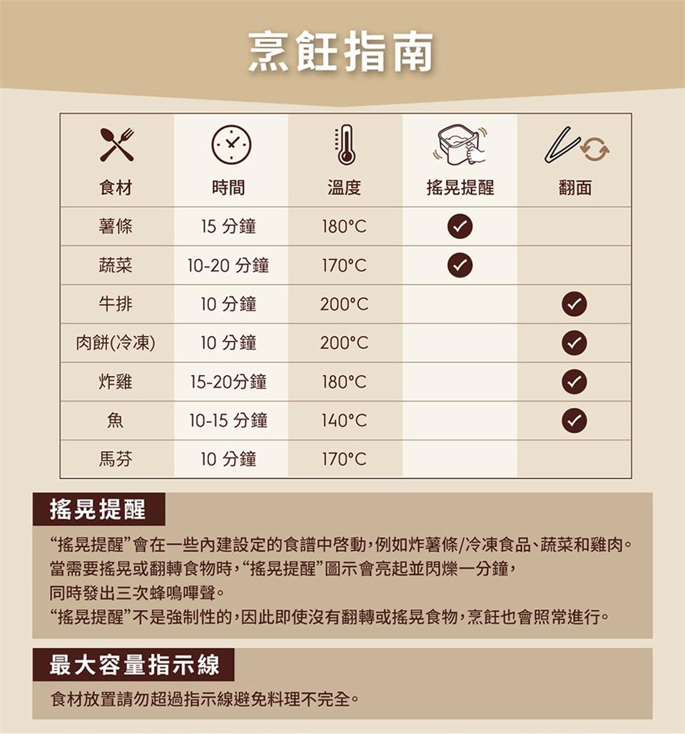 烹飪指南，搖晃提醒，15 分鐘，180°C，10-20 分鐘，170°C，10 分鐘，200°C，肉餅(冷凍)，10 分鐘，200°C，15-20分鐘，180°C，10-15 分鐘，140°C，10 分鐘，170°C，搖晃提醒，“搖晃提醒”會在一些內