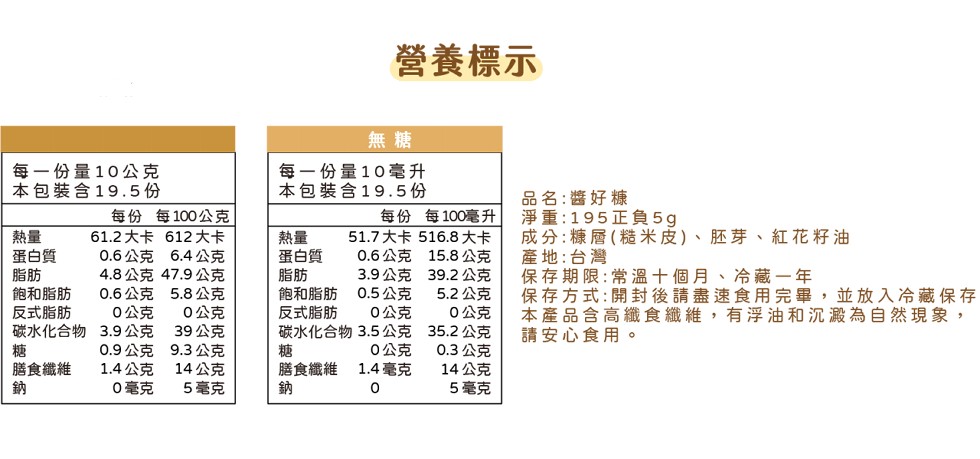 營養標示，每一份量10公克，本包裝含19.5份，每一份量10毫升，本包裝含19.5份，品名:醬好糠，淨重:195正負5g，成分:糠層(糙米皮)、胚芽、紅花籽油，產地:台灣，保存期限:常溫十個月、冷藏一年，保存方式:開封後請盡速食用完畢,並放入冷藏保存