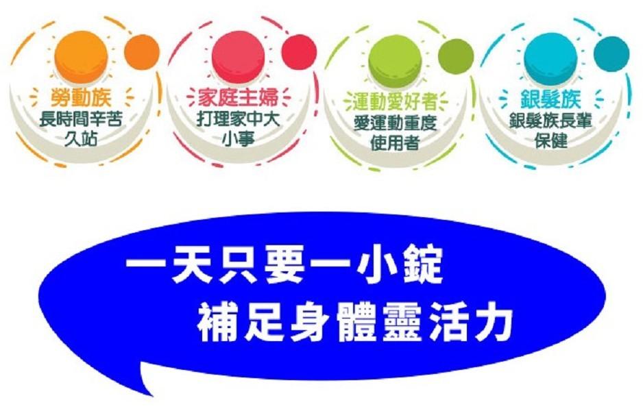 氵勞動族:長時間辛苦，家庭主婦，打理家中大，運動愛好者，愛運動重度，使用者，銀髮族:銀髮族長輩，一天只要一小錠，補足身體靈活力。