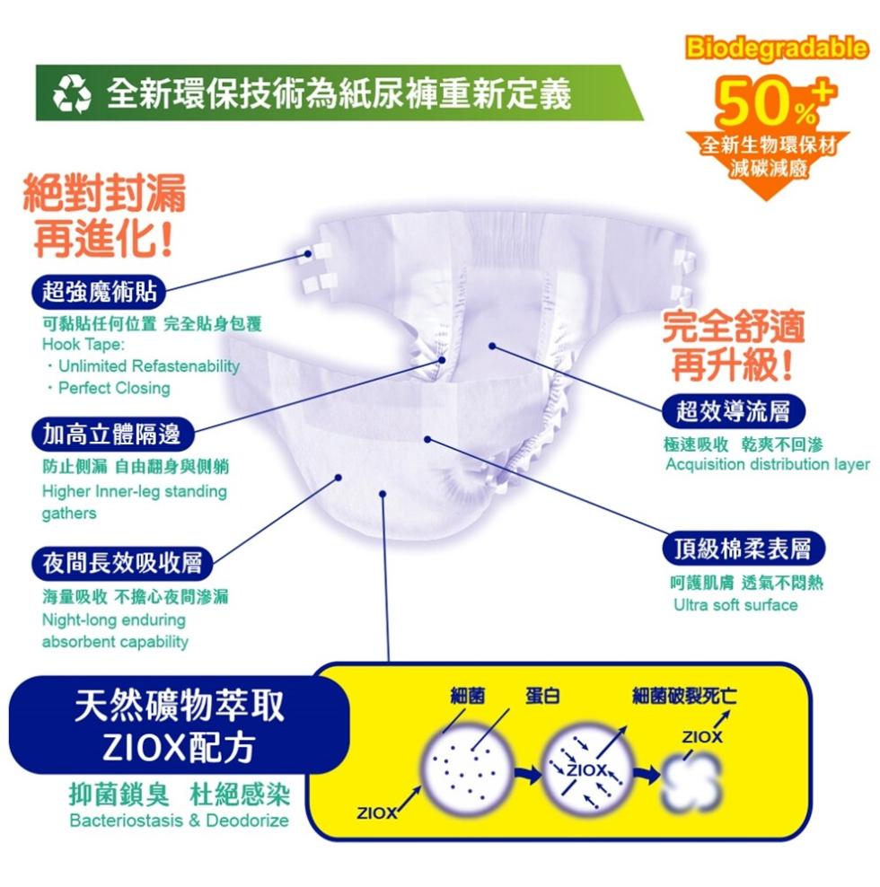  全新環保技術為紙尿褲重新定義，絕對封漏，再進化!超強魔術貼，可黏貼任何位置 完全貼身包覆，• Unlimited Refastenability，⚫ Perfect Closing，加高立體隔邊，防止側漏 自由翻身與側躺，【夜間長效吸收層，海量吸收