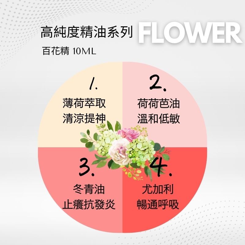 高純度精油系列 FLOWER，百花精 10ML，薄荷萃取，荷荷芭油，清涼提神，溫和低敏，冬青油，尤加利，止癢抗發炎，暢通呼吸。