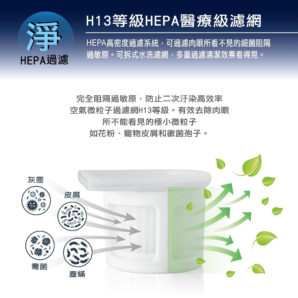 HEPA過濾，H13等級HEPA醫療級濾網，HEPA高密度過濾系統,可過濾肉眼所看不見的細菌阻隔，過敏原。可拆式水洗濾網,多重過濾清潔效果看得見。完全阻隔過敏原,防止二次汙染高效率，空氣微粒子過濾網H13等級。有效去除肉眼，所不能看見的極小微粒子，如