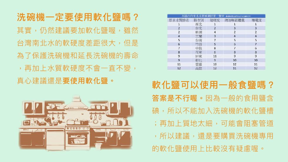 洗碗機一定要使用軟化鹽嗎?其實,仍然建議要加軟化鹽喔,雖然，台灣南北水的軟硬度差距很大,但是，為了保護洗碗機和延長洗碗機的壽命，再加上水質軟硬度不會一直不變,真心建議還是要使用軟化鹽。原水水質排名 縣市別，各縣市自來水水鏳檢測結果一覽表 107011