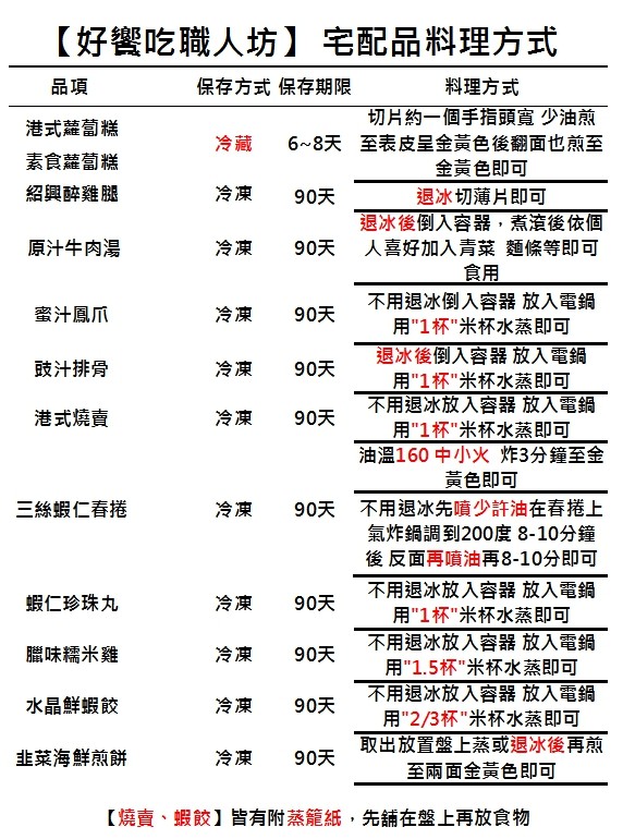 【好饗吃職人坊】宅配品料理方式，料理方式，切片約一個手指頭寬少油煎，6~8天 至表皮呈金黃色後翻面也煎至，金黃色即可，退冰切薄片即可，退冰後倒入容器,煮滾後依個，人喜好加入青菜 麵條等即可，不用退冰倒入容器放入電鍋，用1杯米杯水蒸即可，保存方式保存期