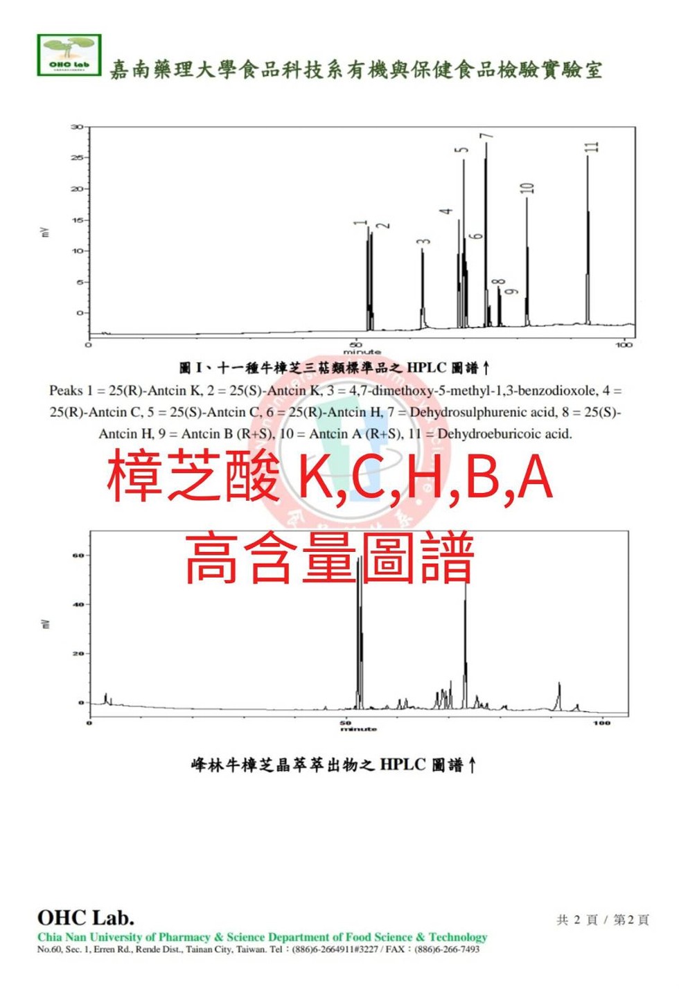 嘉南藥理大學食品科技系有機與保健食品檢驗實驗室，圖I、十一種牛樟芝三萜類標準品之HPLC圖譜↑，樟芝酸 K,C,H,B,A，高含量圖譜，峰林牛樟芝晶萃萃出物之HPLC圖譜↑，共2頁/第2頁。