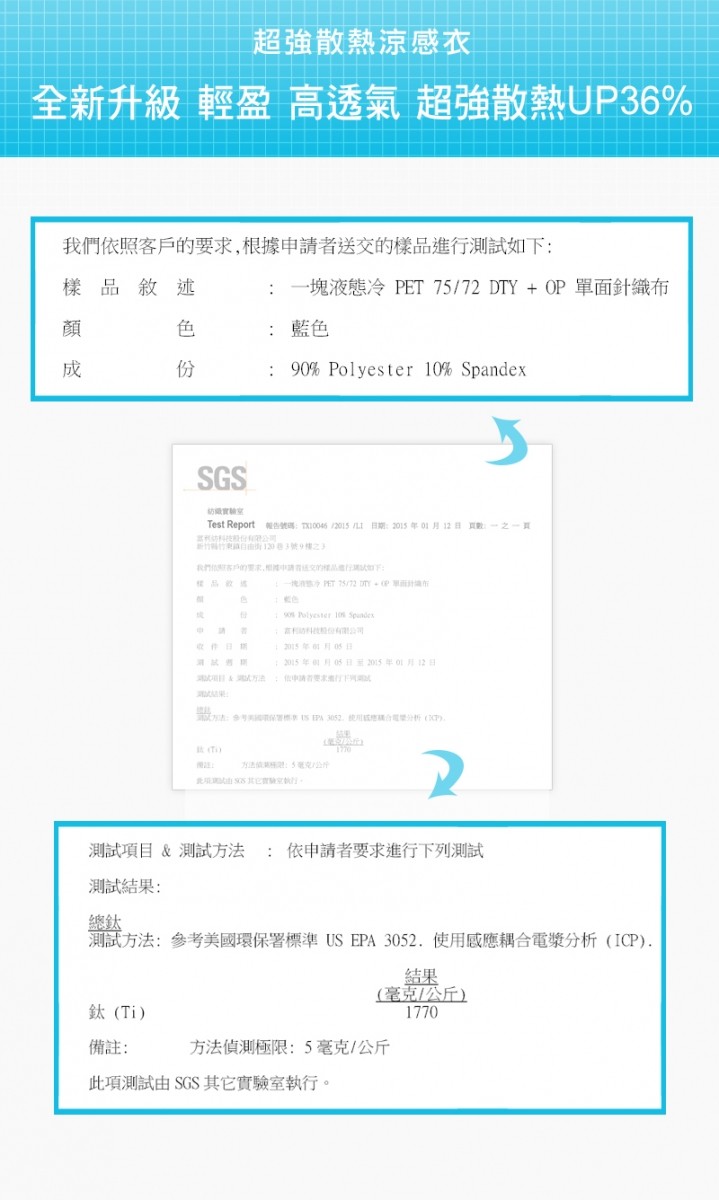 超強散熱涼感衣，全新升級輕盈 高透氣超強散熱UP36%，我們依照客戶的要求,根據申請者送交的樣品進行測試如下:敘 述，一塊液態冷PET 75/72 DTY+ OP 單面針織布， 藍色，Test Report 報色號碼:0046 /2015 1日期:2