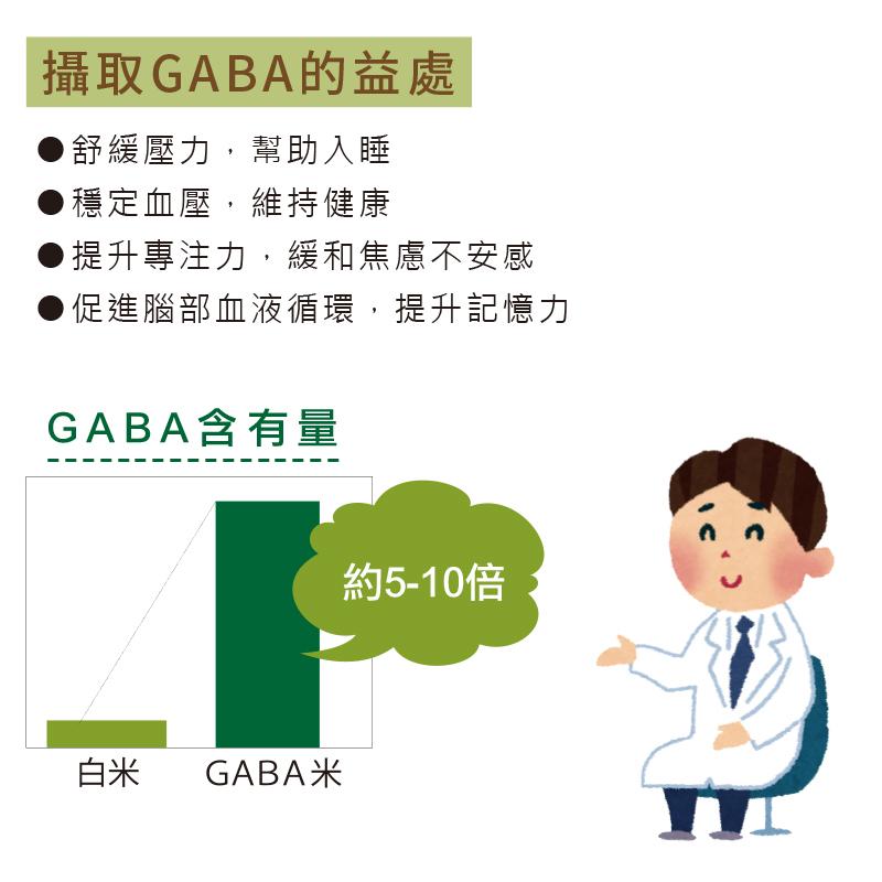 攝取GABA的益處，舒緩壓力,幫助入睡，穩定血壓,維持健康，提升專注力,緩和焦慮不安感，促進腦部血液循環,提升記憶力，GABA含有量，GABA米，約5-10倍。