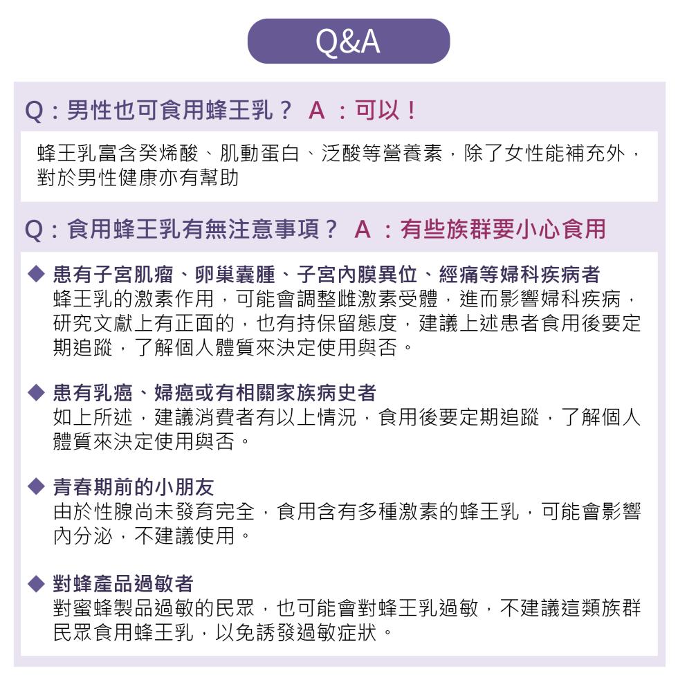 Q:男性也可食用蜂王乳?A:可以!蜂王乳富含癸烯酸、肌動蛋白、泛酸等營養素,除了女性能補充外,對於男性健康亦有幫助，Q:食用蜂王乳有無注意事項?A:有些族群要小心食用，患有子宮肌瘤、卵巢囊腫、子宮內膜異位、經痛等婦科疾病者，蜂王乳的激素作用,可能會調