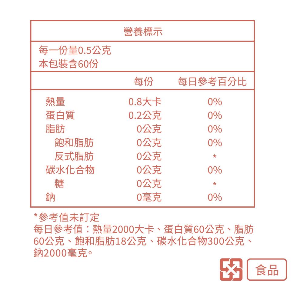 每一份量0.5公克，本包裝含60份，營養標示，每日參考百分比，0.8大卡，蛋白質，0.2公克，0公克，飽和脂肪，0公克，反式脂肪，0公克，碳水化合物，0公克，0公克，0毫克，參考值未訂定，每日參考值:熱量2000大卡、蛋白質60公克、脂肪，60公克、