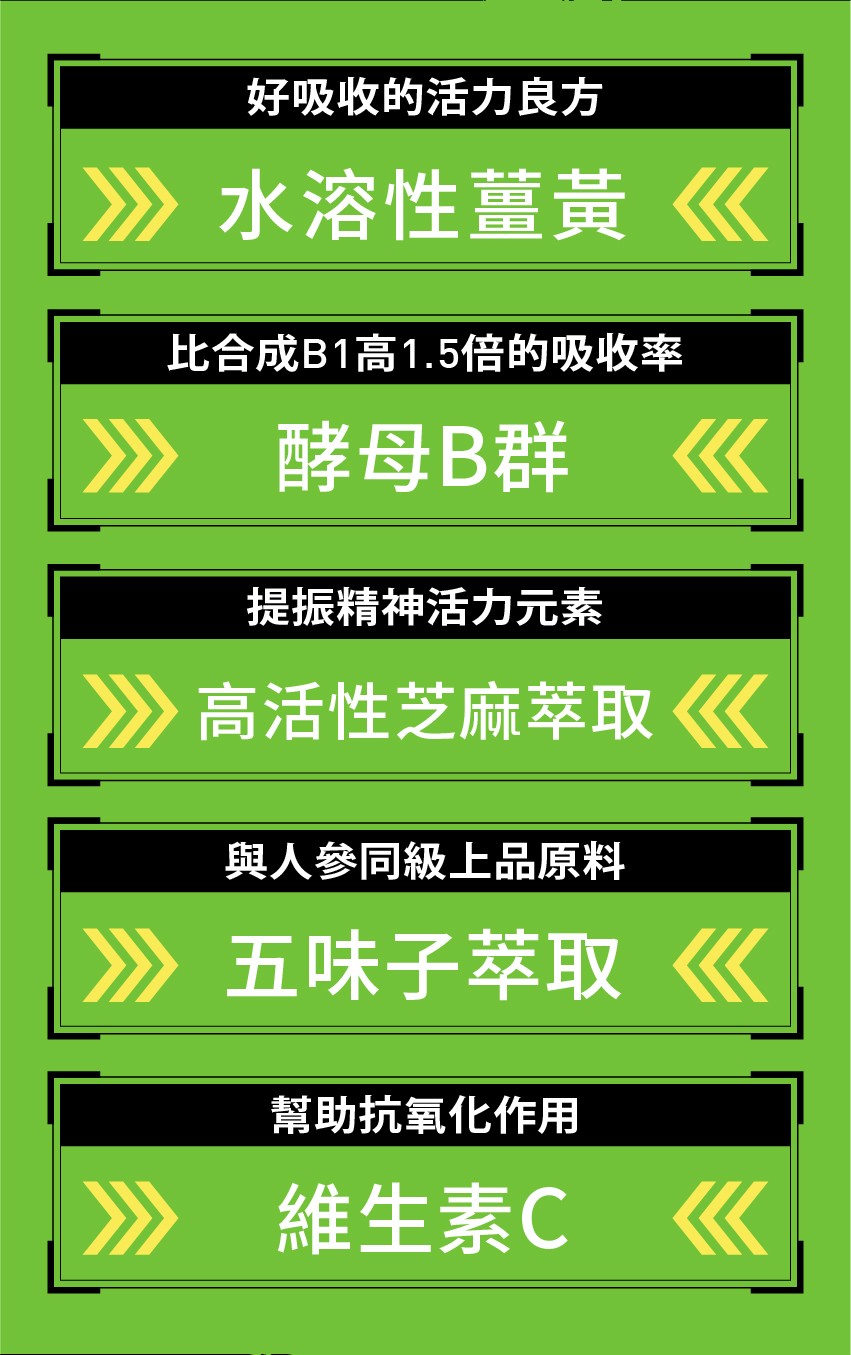 好吸收的活力良方，》水溶性薑黃《，比合成B1高1.5倍的吸收率，》酵母B群 《，提振精神活力元素，》高活性芝麻萃取《，與人參同級上品原料，》五味子萃取《，幫助抗氧化作用，》維生素C 《。