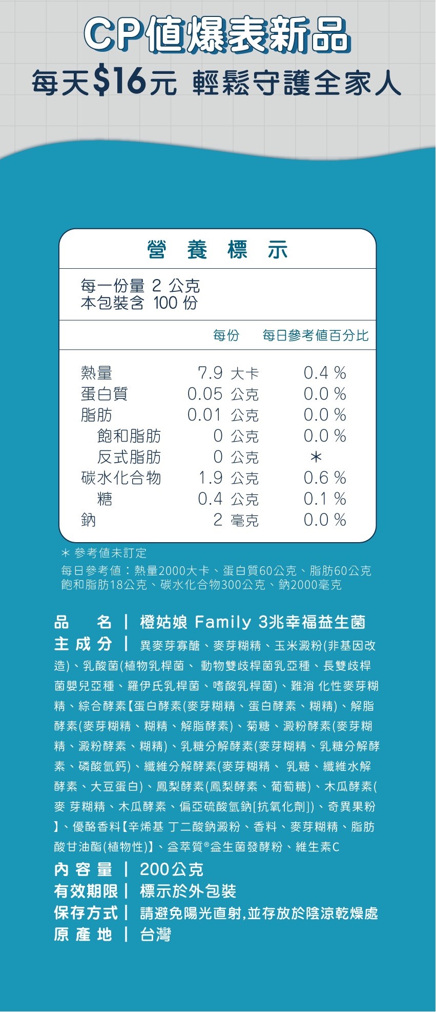 CP值爆表新品，每天$16元 輕鬆守護全家人，營養標示，每一份量 2 公克，本包裝含100 份，蛋白質，飽和脂肪，反式脂肪，碳水化合物，每份 每日參考值百分比，0.05 公克，0.01 公克，0 公克，0 公克，1.9 公克，0.4 公克，2 毫克，