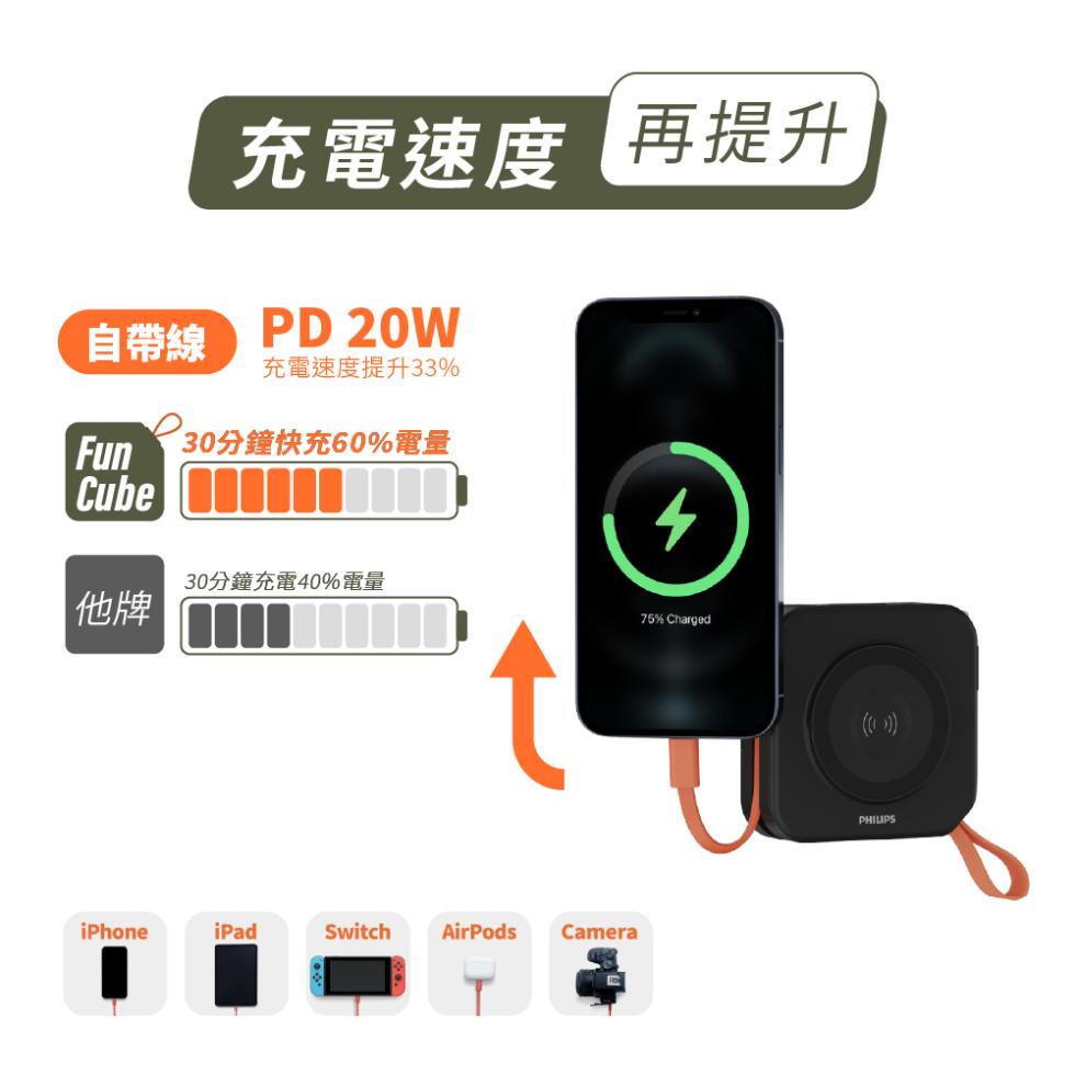 充電速度再提升，自帶線 PD20W，充電速度提升33%，30分鐘快充60%電量，30分鐘充電40%電量。