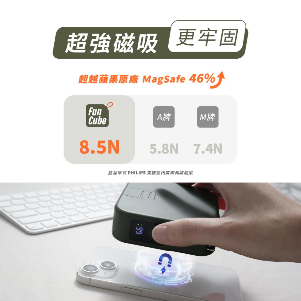 超強磁吸 更牢固，超越蘋果原廠 MagSafe 46%↑，數據來自PHILIPS 實驗室內實際測試結果。